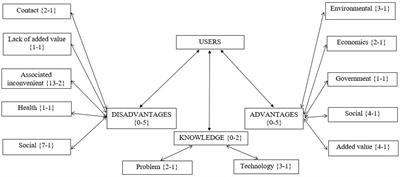 The role of information and participation in overcoming users’ initial reluctance: a case study of a decentralized wastewater treatment plant